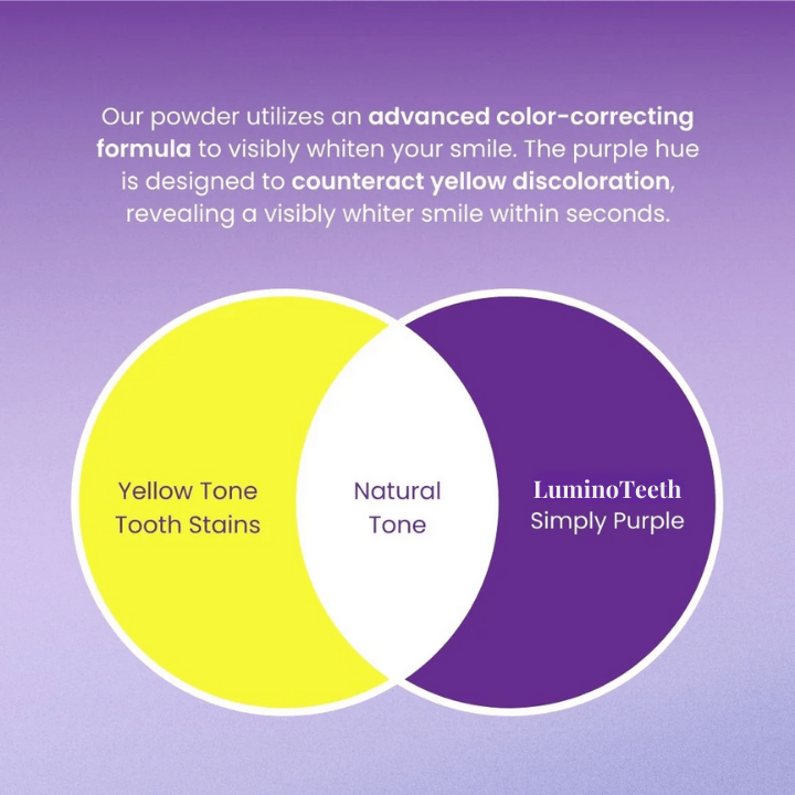 LuminoTeeth™ Brightening Powder